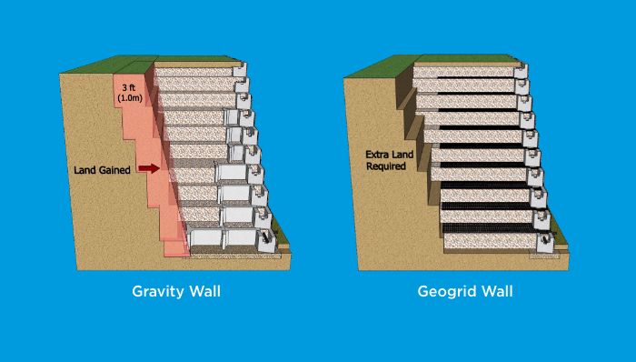 Gravity Wall Diagram